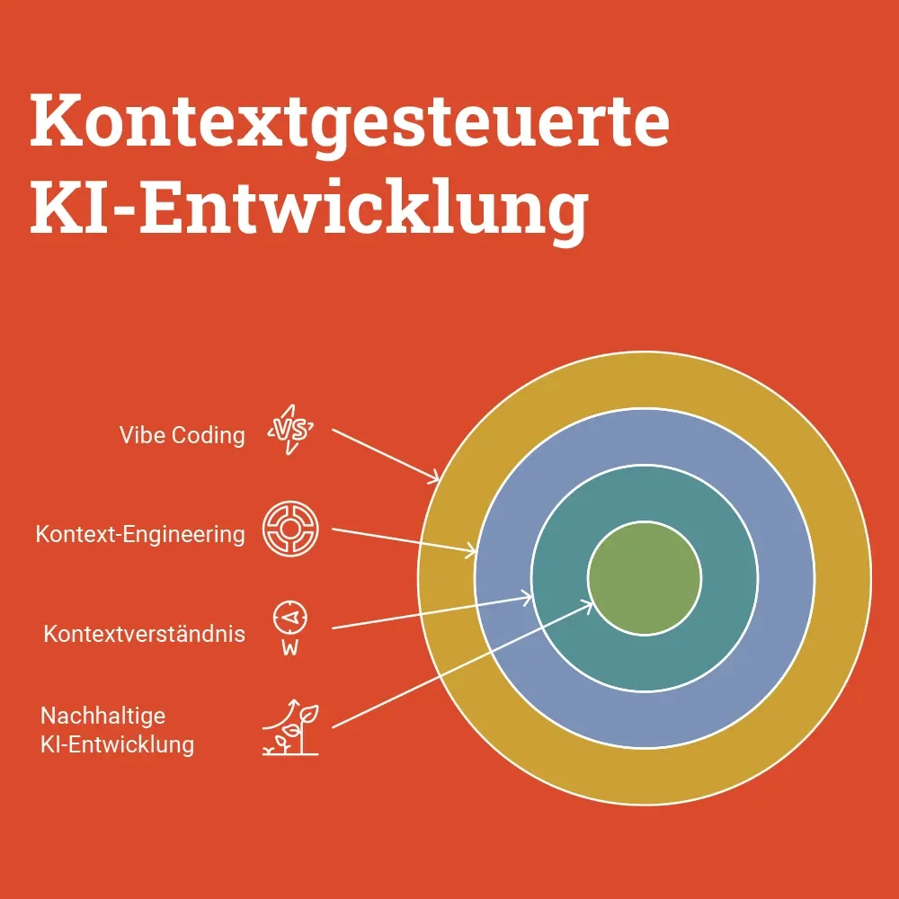Vom Bauchgefühl zur Bauanleitung: Warum Context Engineering die Grundlage moderner KI-Entwicklung ist